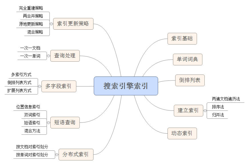 
谷歌搜索众所周知覆盖到的地方，都有谷歌的踪迹-第2张图片-Ceacer网络