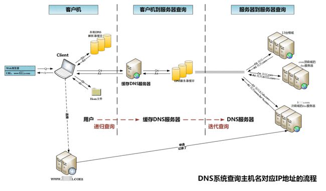 浏览器强制采用HTTPS访问的网址，你知道几个？-第2张图片-Ceacer网络