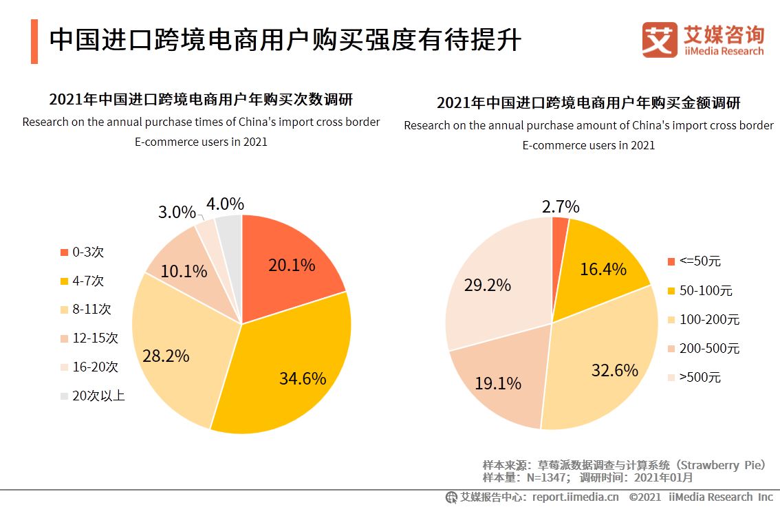 中国的跨境电商企业数量多到令人咋舌怎么样？怎么做？-第5张图片-Ceacer网络