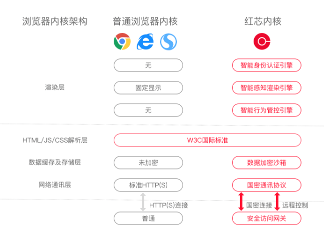 新版Edge浏览器和原来的Edge有什么区别？(图)-第3张图片-Ceacer网络