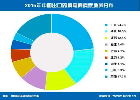 
国内的卖家转型跨境有几个路线可以参考：平台+独立站-第2张图片-Ceacer网络