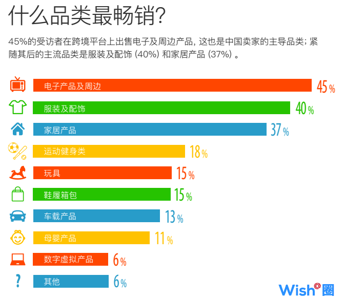 
国内的卖家转型跨境有几个路线可以参考：平台+独立站-第3张图片-Ceacer网络