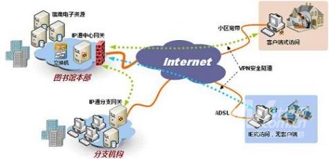 
2.国内基础运营商互联网带宽与国际运营商带宽之间的互联互通不好-第2张图片-Ceacer网络