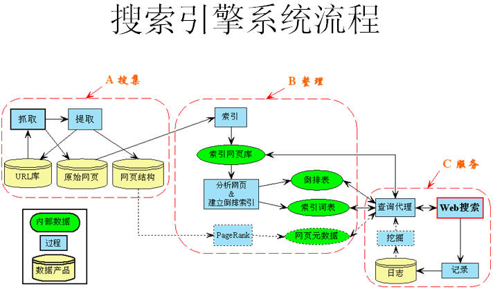 1.Edge浏览器正确关闭边缘有时Edge崩溃问题是否已解决-第5张图片-Ceacer网络