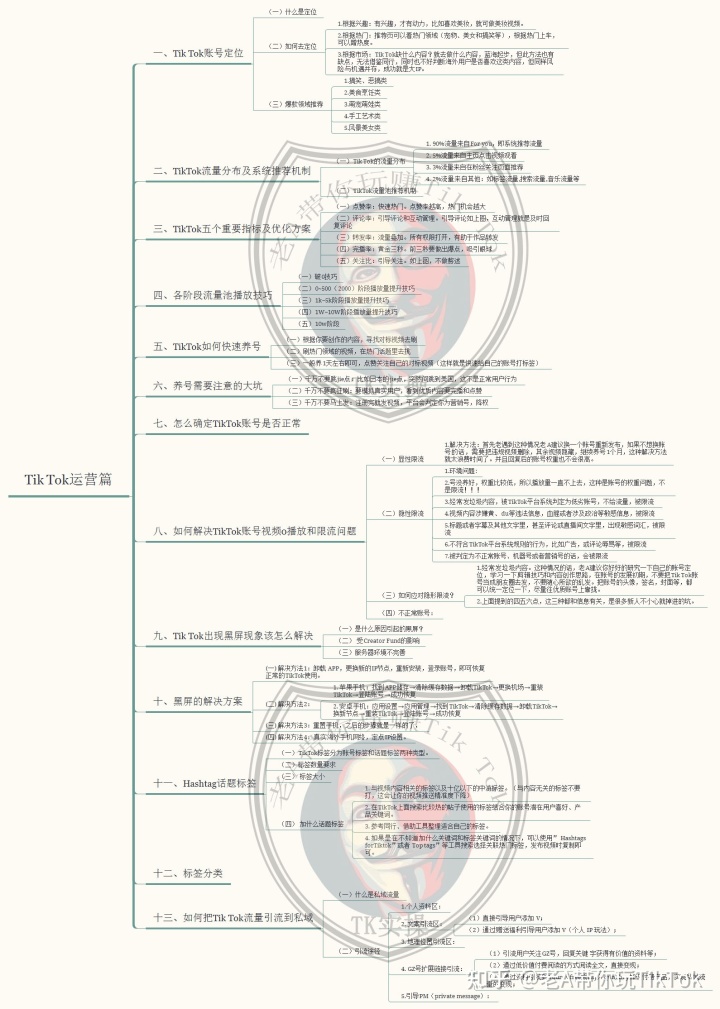 全是Tok京东入驻TikTok老实说跨境入门资料我是老A-第1张图片-Ceacer网络