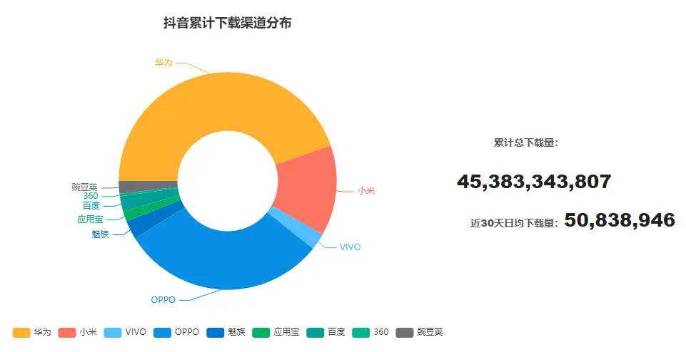 全是Tok京东入驻TikTok老实说跨境入门资料我是老A-第11张图片-Ceacer网络