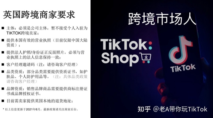 全是Tok京东入驻TikTok老实说跨境入门资料我是老A-第5张图片-Ceacer网络