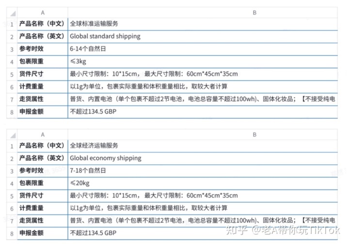 全是Tok京东入驻TikTok老实说跨境入门资料我是老A-第8张图片-Ceacer网络