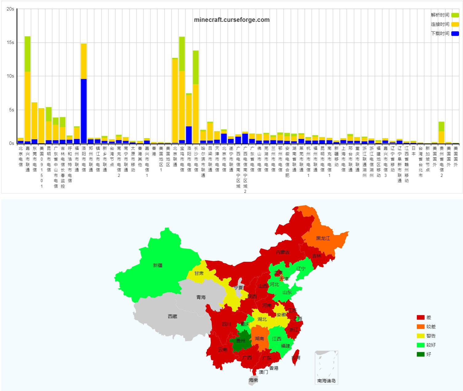 1.为什么我要屏蔽某些调用？是的，你的从未如此流畅-第1张图片-Ceacer网络