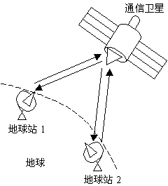 美国陆地卫星遥感应用中常用的卫星数据下载数据的方法-第9张图片-Ceacer网络