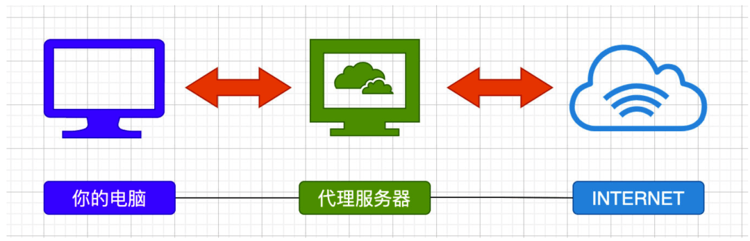 访问国外的网站要用代理可以用puff代理无界代理代理-第2张图片-Ceacer网络