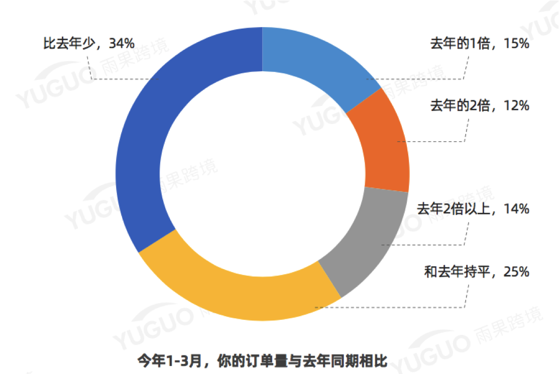 来讲一讲：新手怎么做跨境电商？平台的选择在市面上-第5张图片-Ceacer网络