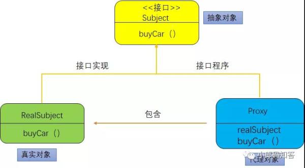 携趣进程代理全新上线！(附详细流程)！！-第3张图片-Ceacer网络