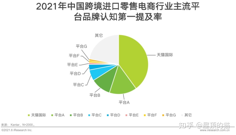 跨境电商运营就不能局限于传统运营模式的总结及总结-第1张图片-Ceacer网络