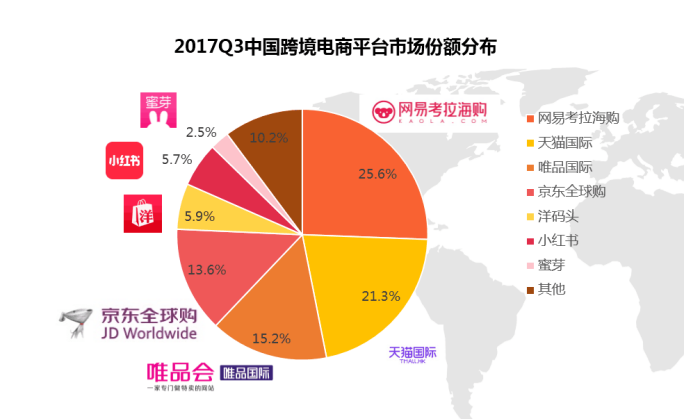 跨境电商运营就不能局限于传统运营模式的总结及总结-第4张图片-Ceacer网络