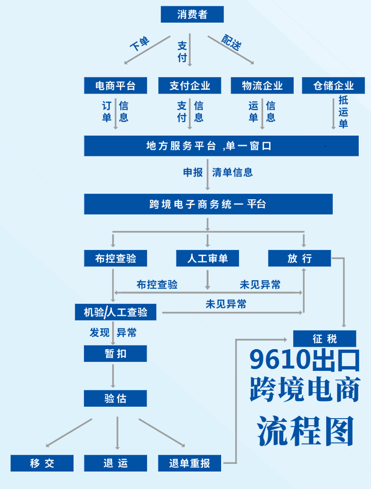 讲讲外贸独立站的收款方式，希望对你有所帮助-第4张图片-Ceacer网络