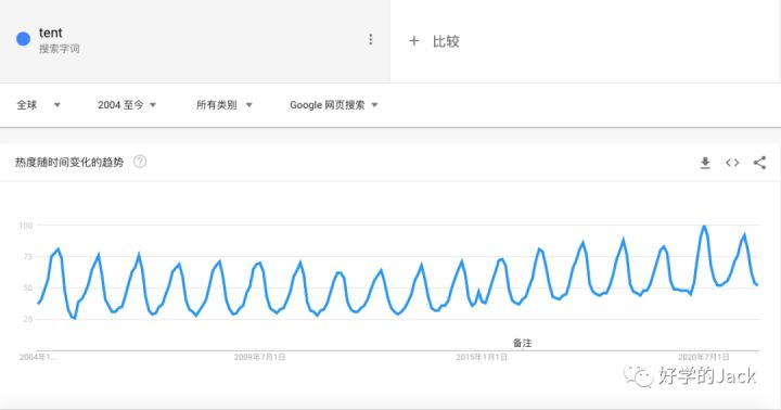 
一个人如何从0到1做跨境电商，给大家分析拆解-第9张图片-Ceacer网络