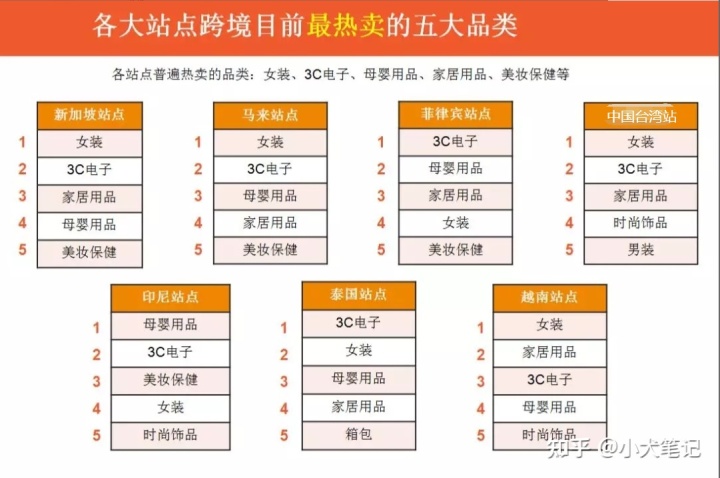 2021年做跨境电商还挣钱吗？绝对赚钱吗-第2张图片-Ceacer网络