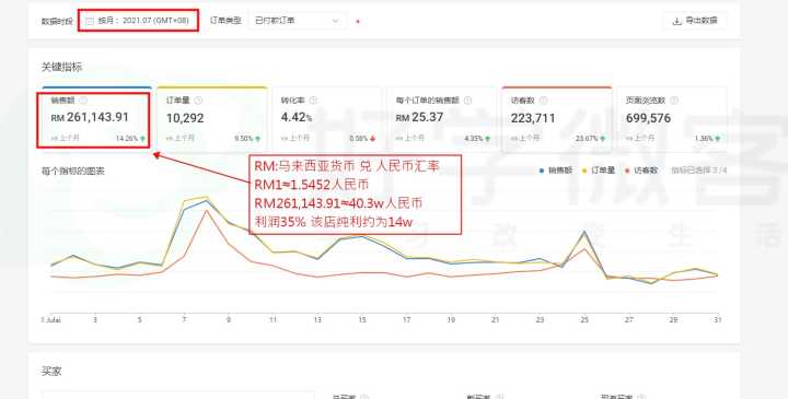 想必题主是要打算入坑跨境电商了，首先自己本身也一直是在做-第2张图片-Ceacer网络