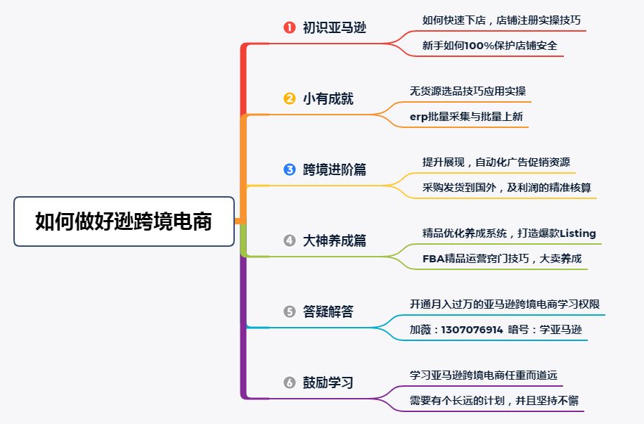 如果你还没有进入这个行业，那么恭喜你，你-第2张图片-Ceacer网络