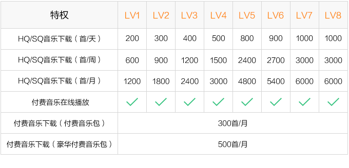 特权付费音乐下载QQ音乐为用户提供指定付费歌曲下载-第1张图片-Ceacer网络