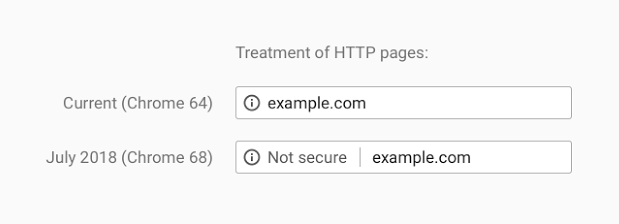 为了推动更安全的HTTPS加密协议普及全网，谷歌逐步对HTTP网站标记“不安全”警告-第1张图片-Ceacer网络