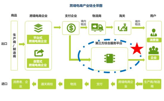 个人或者小白如何做跨境电商平台有哪些？(组图)-第2张图片-Ceacer网络