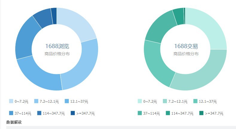 阿里跨境电商供应商怎么做?阿里供应商的真实经验分享-第1张图片-Ceacer网络