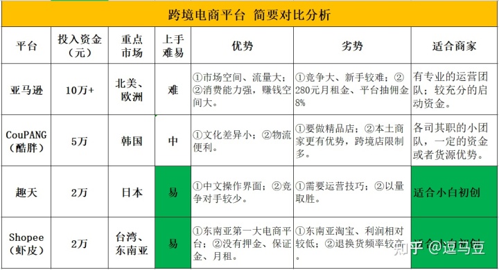 跨境电商正处风口之上，难怪大家蠢蠢欲动，迫不及待想去淘金-第1张图片-Ceacer网络