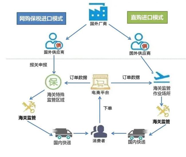 跨境电子商务有哪些平台？如何操作是无脑的？-第4张图片-Ceacer网络