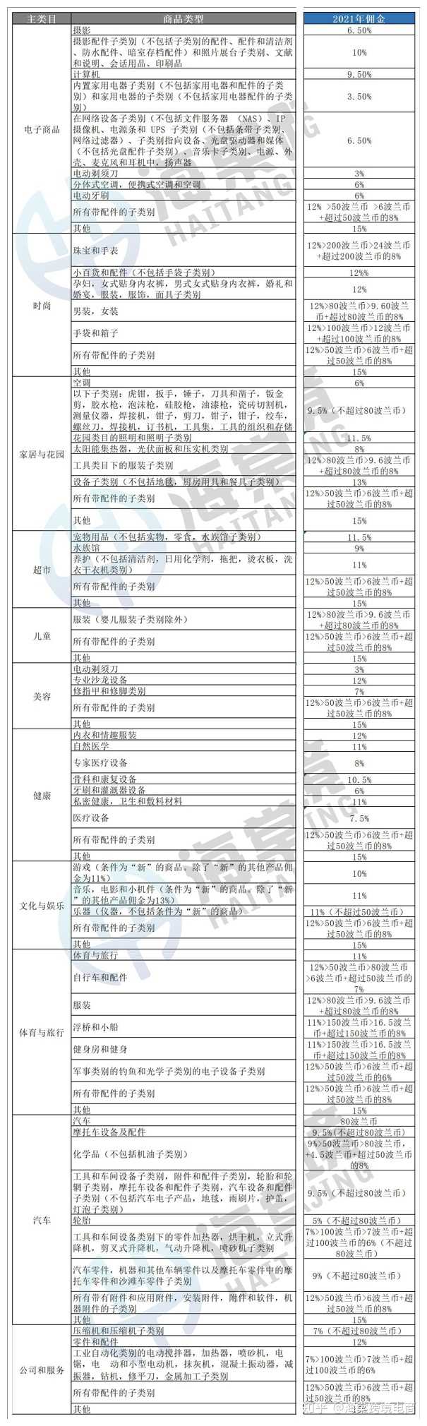 
波兰电子商务规模的跨境新蓝海，吸引着行业巨头竞相角逐-第6张图片-Ceacer网络