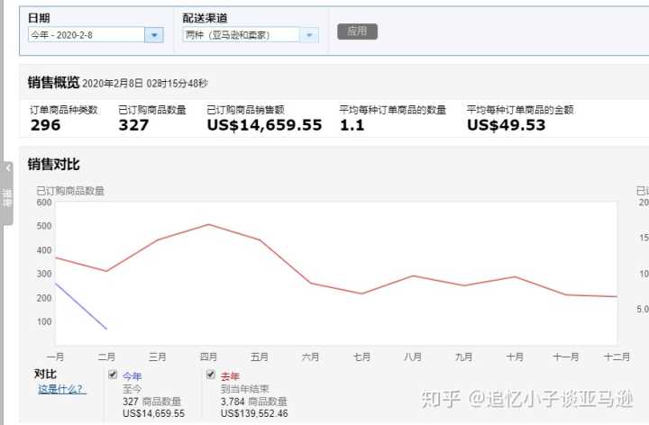 澳洲站：印度5.不懂英语是否可以做亚马逊？-第3张图片-Ceacer网络