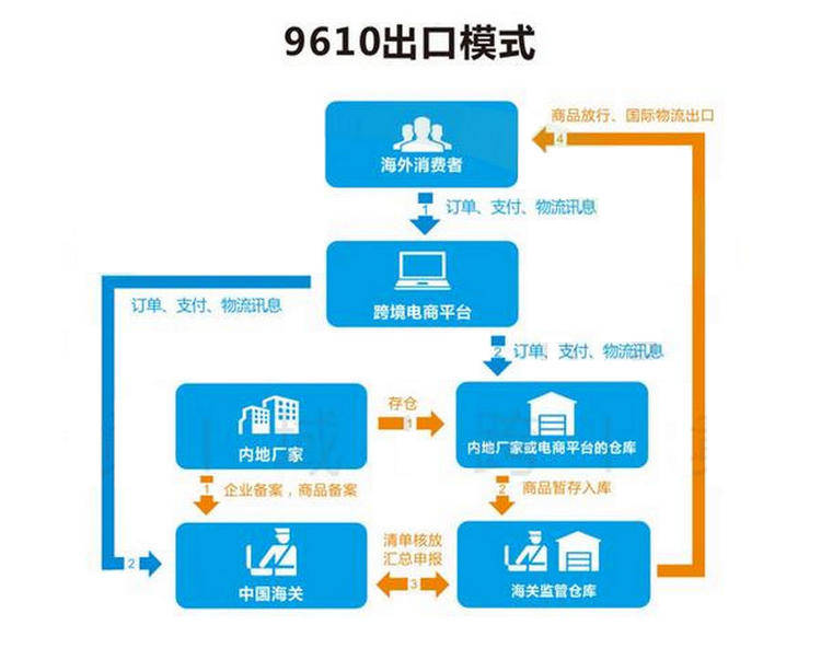 跨境进口政策越来越明朗，可期网购直邮进口业务扩展至全国-第1张图片-Ceacer网络