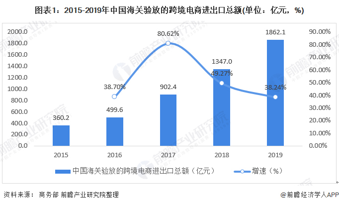 跨境进口政策越来越明朗，可期网购直邮进口业务扩展至全国-第3张图片-Ceacer网络