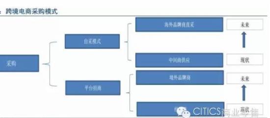 跨境进口政策越来越明朗，可期网购直邮进口业务扩展至全国-第4张图片-Ceacer网络