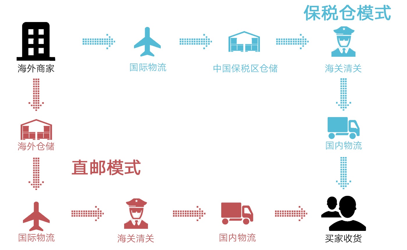 2018年跨境电商交易规模持续上涨，预计这一增长趋势将继续保持
-第1张图片-Ceacer网络