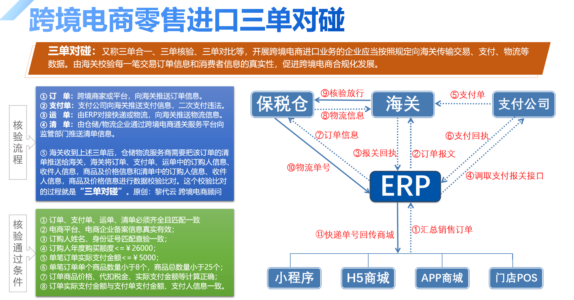 2018年跨境电商交易规模持续上涨，预计这一增长趋势将继续保持
-第5张图片-Ceacer网络