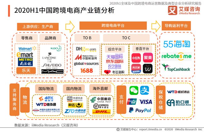 跨境电商创业小白入门的5个步骤，你知道吗？-第7张图片-Ceacer网络