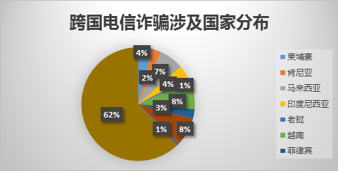 
深圳电信无法访问国外网站的原因是有几个节点路由器存在问题-第5张图片-Ceacer网络