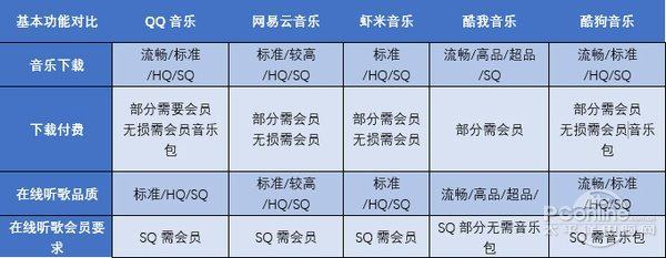 哪款音乐APP最讨人喜爱的音乐类手机应用谁更好用-第27张图片-Ceacer网络