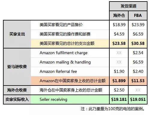 
跨境电商做任何一种行业的之前行业之前目标迈进-第2张图片-Ceacer网络