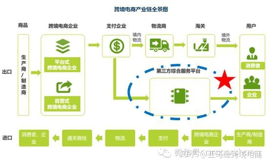 平台跨境电商也分了2种，一种是入驻成熟的电商平台
-第6张图片-Ceacer网络