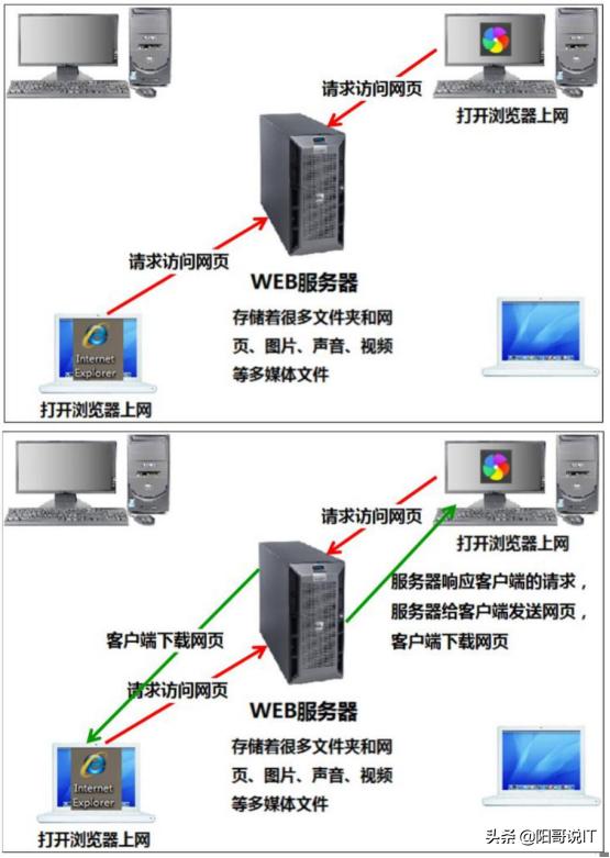 
网站多个相关网页的分类及分类核心的部分介绍-第3张图片-Ceacer网络