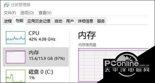 win10谷歌浏览器占用内存过大的两种优化方法(组图)-第2张图片-Ceacer网络