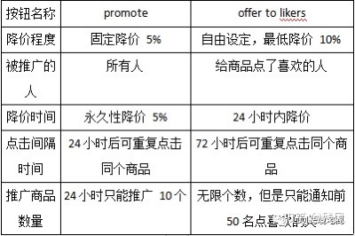 美国煤炉国内电商难做2.其它跨境平台，竞争激烈-第6张图片-Ceacer网络