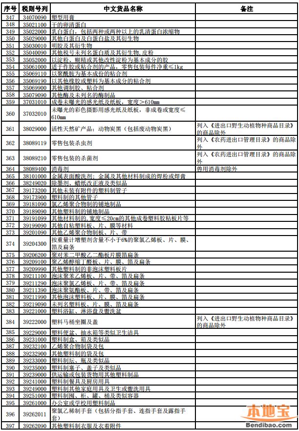 我国将调整跨境电商零售进口税收政策提高商品限额上限扩大清单范围-第1张图片-Ceacer网络