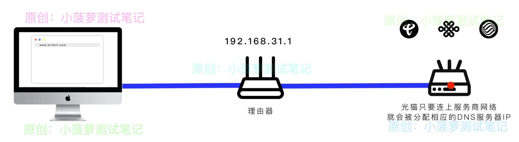 主角DNSName域名系统DNS到底干嘛用的？的工作原理
-第7张图片-Ceacer网络