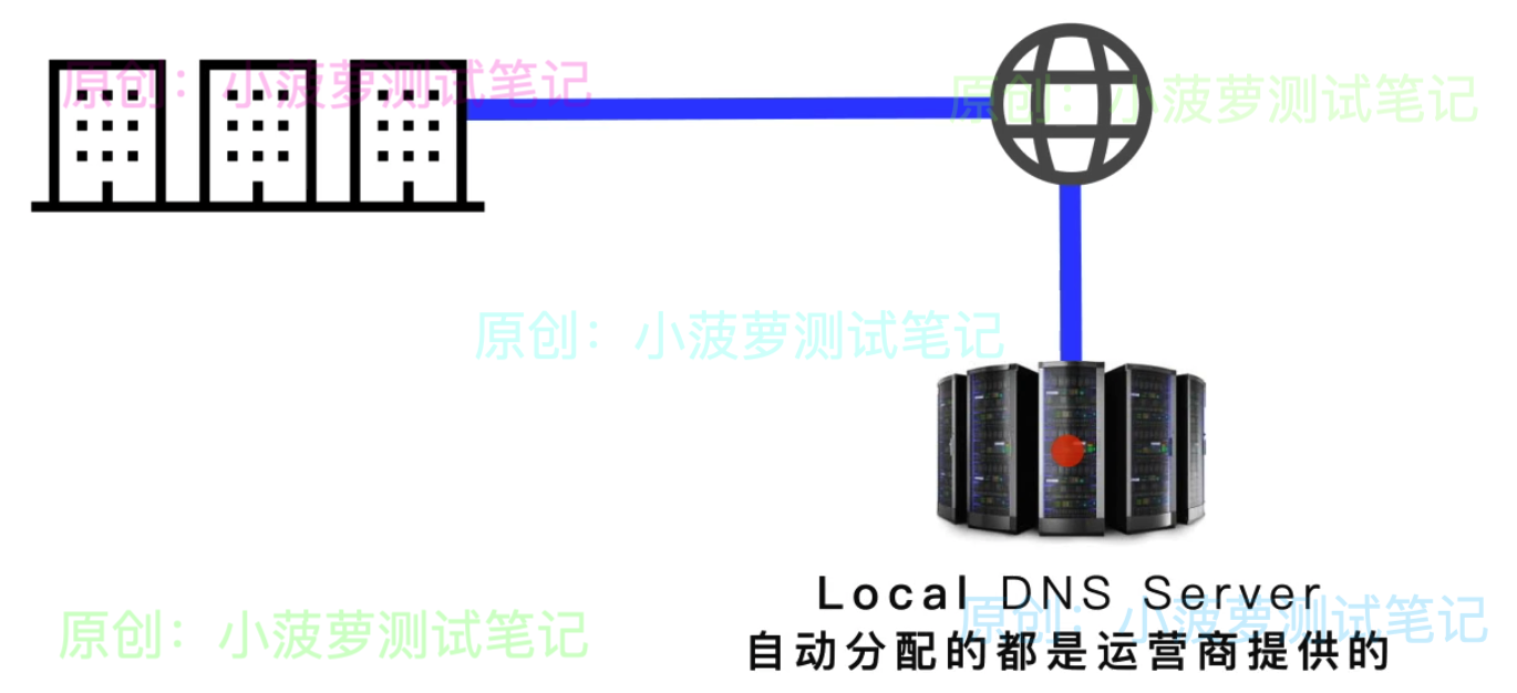 主角DNSName域名系统DNS到底干嘛用的？的工作原理
-第8张图片-Ceacer网络