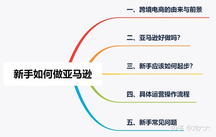 新手入门良心回答，一站式解决你所有关于跨境入门的问题-第1张图片-Ceacer网络