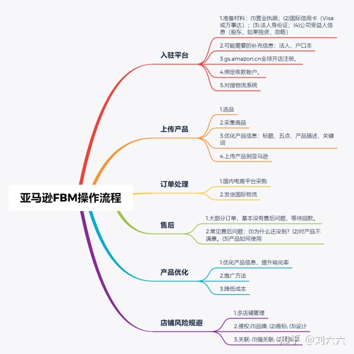 新手入门良心回答，一站式解决你所有关于跨境入门的问题-第10张图片-Ceacer网络